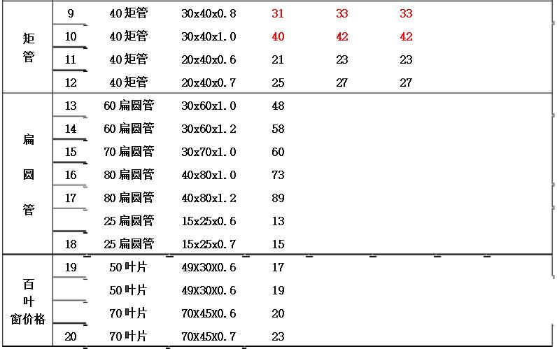 新型陽臺護欄價格