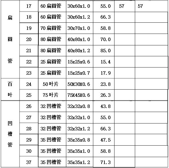 鋅鋼型材規(guī)格表