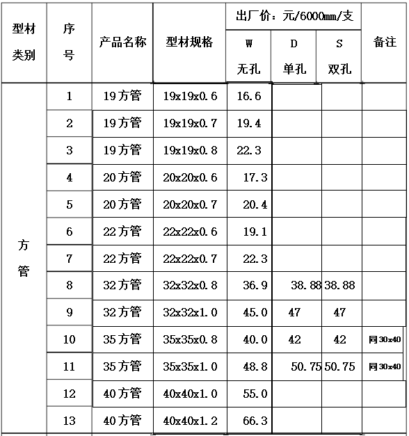 鋅鋼型材廠家分享——鋅鋼型材規(guī)格表