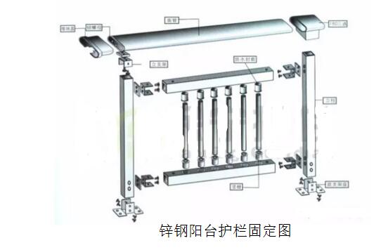 細述鋅鋼陽臺護欄固定的正確方法 