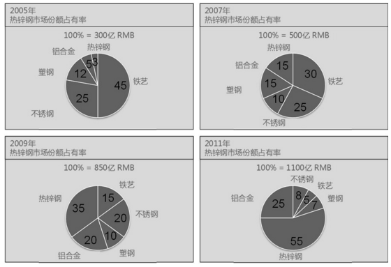 鐵藝欄桿被鋅鋼型材護欄強勢踢出市場