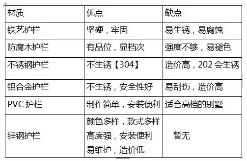 鋅鋼陽臺護欄有七大特色選擇它不會錯