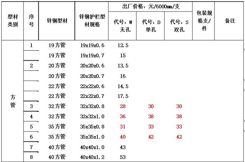 2017年最新鋅鋼護(hù)欄型材出廠價(jià)格表